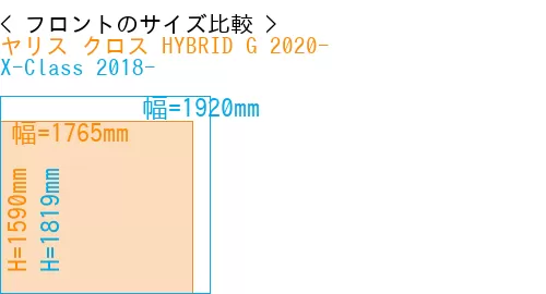 #ヤリス クロス HYBRID G 2020- + X-Class 2018-
